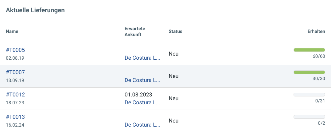 Dashboard: Laufende Warenbestellungen