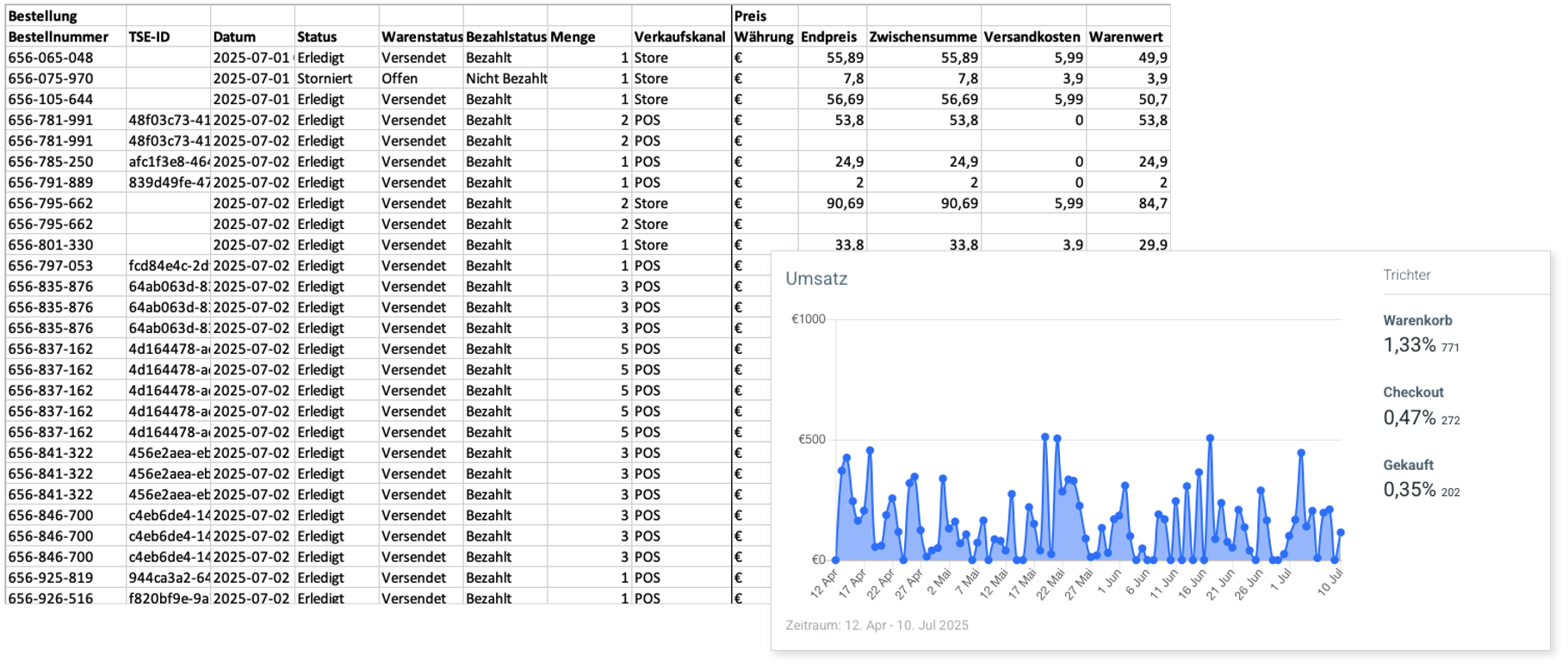 Export und Report
